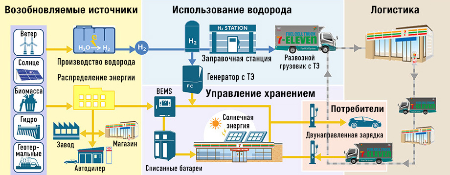 Реферат: Атомно-водородная энергетика —пути развития