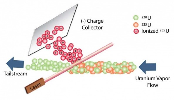 Реферат: Uranium enrichment