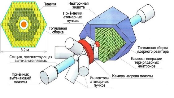 Реферат На Тему Ядерный Реактор