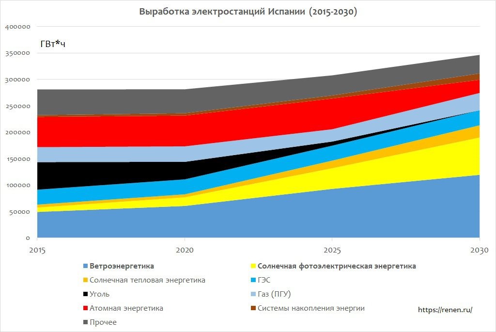 Контрольная работа по теме Возобновляемые источники энергии