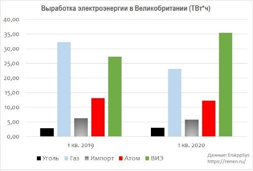 Возобновляемые источники энергии и умные сети: практическое применение и выгоды