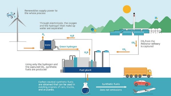 Реферат: Водородная энергетика и топливные элементы