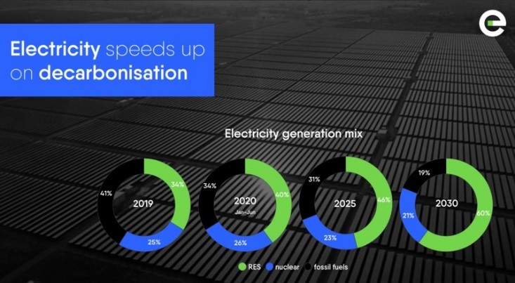 Реферат: География энергопотребления Европы